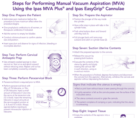 Steps for performing manual vacuum aspiration using the Ipas MVA Plus ...
