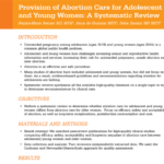 Provision of Abortion Care for Adolescent and Young Women: A Systematic Review