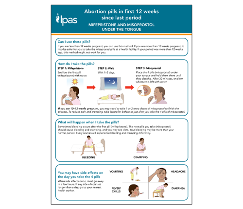 Abortion pills in first 12 weeks since last period: mifepristone and misoprostol under the tongue