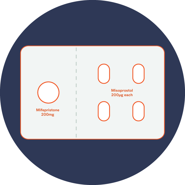 Abortion self-care: What does mifepristone combined with misoprostol look like? 