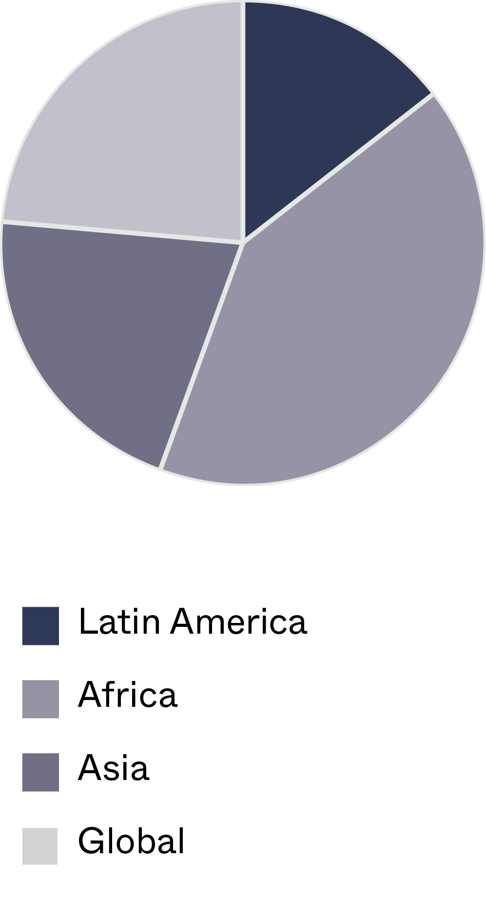 Ipas FY21 Impact Report Expenses Ipas FY21 Impact Report Expenses