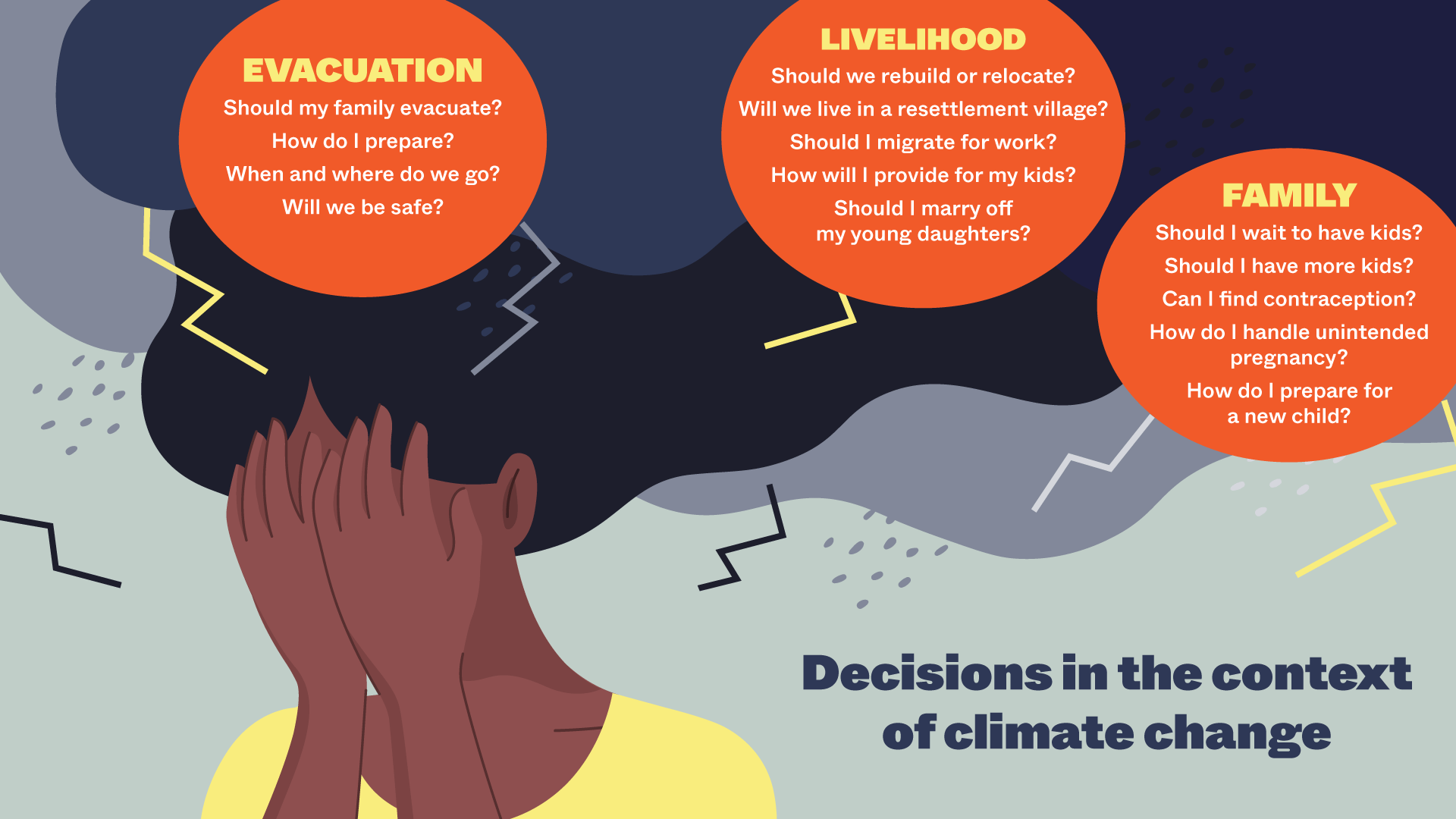 Decisions in the context of climate change