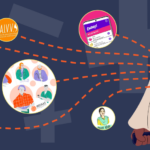 Illustration of two people smiling and looking at a mobile phone. Several orange dashed lines connect the phone to various icons, including online app logos, social media profiles, and digital art pieces, suggesting an array of digital interactions and information.