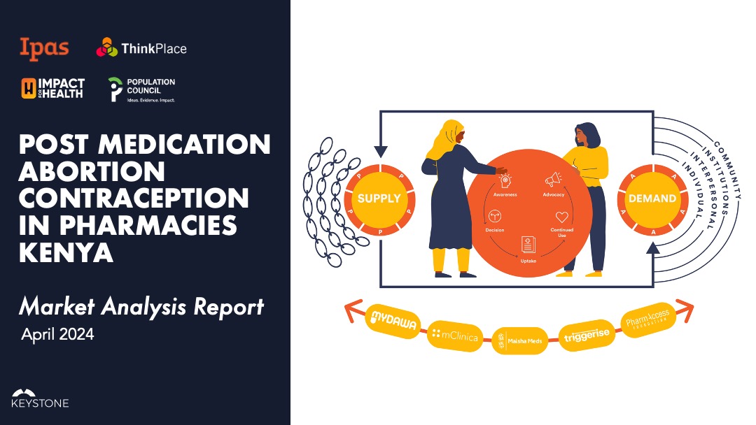 A graphic showcasing the "Post Medication Abortion Contraception in Pharmacies Kenya: Market Analysis Report, April 2024." Two persons face each other, representing supply and demand, with various contraceptive brands and health organizations' logos displayed.