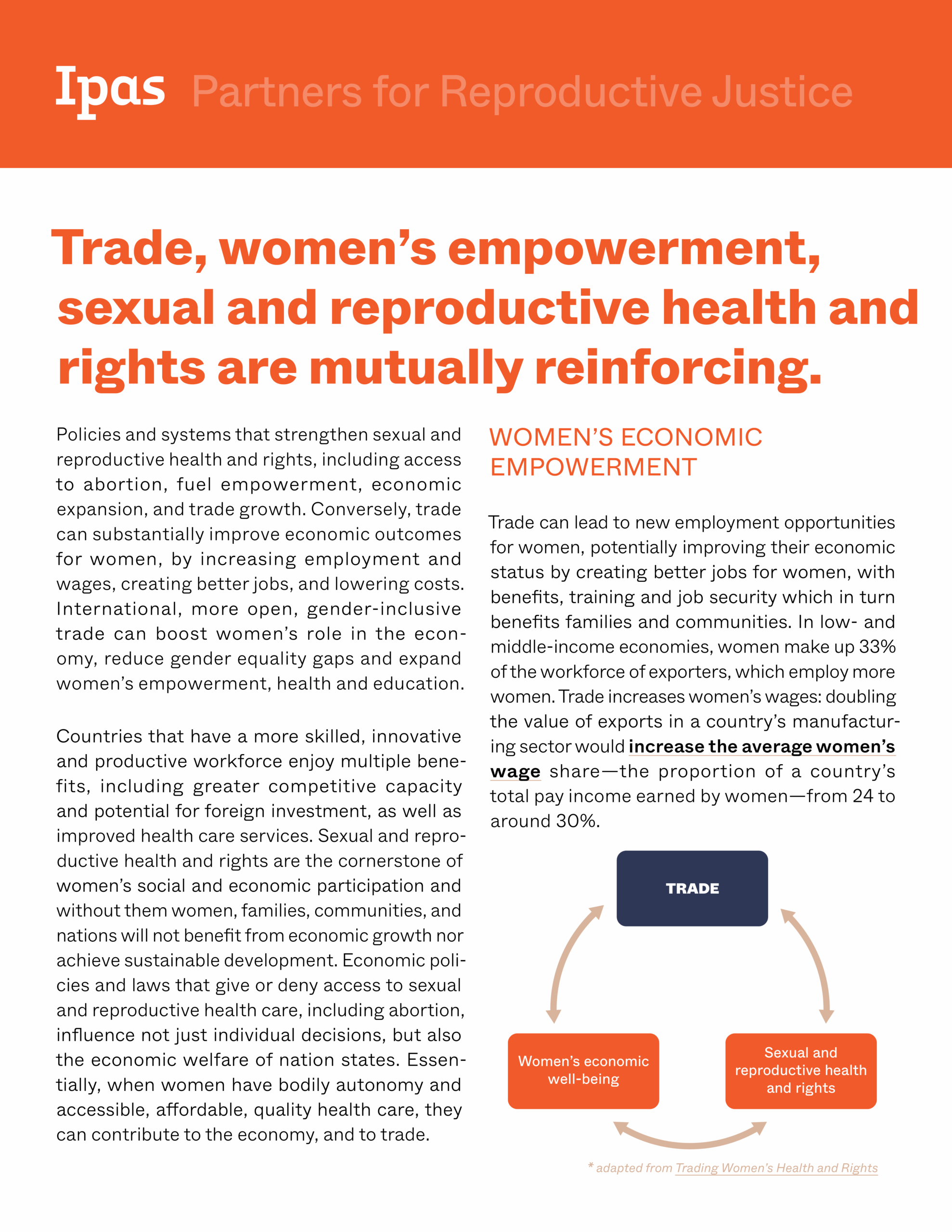An infographic titled “Trade, women’s empowerment, sexual and reproductive health and rights are mutually reinforcing.” It explains how empowering women and improving health supports economic growth, with a trade diagram showing key connections.