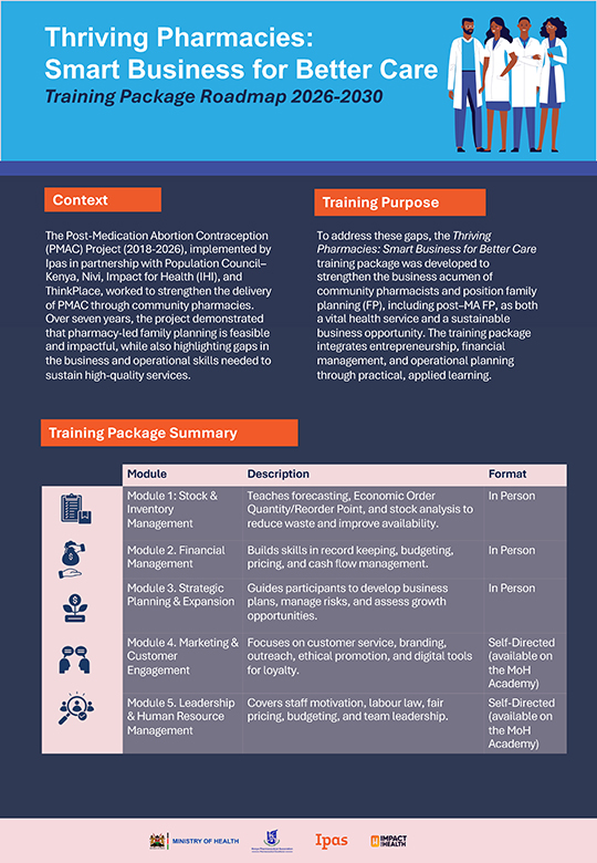 Infographic titled "Thriving Pharmacies: Smart Business for Better Care, Training Package Roadmap 2026-2030," detailing the program's purpose, summary, and modules to improve pharmacy services and sustainability.